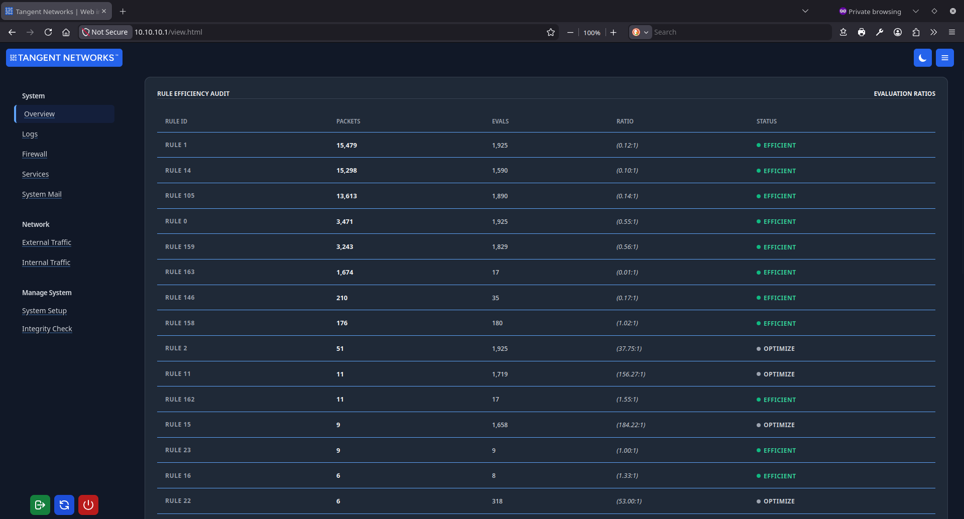 Rule Efficiency Audit
